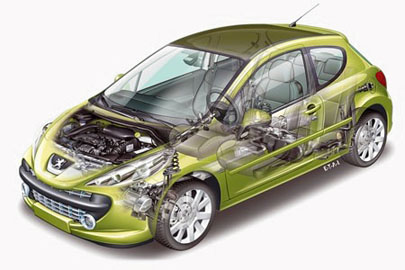 Peugeot 207 / Пежо 207