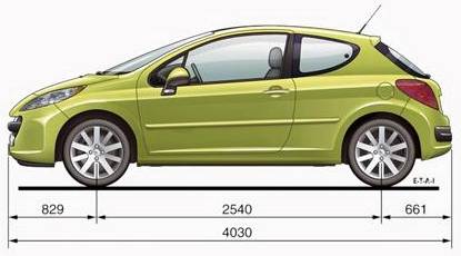 Пежо 207 / Peugeot 207 - Габаритные размеры и технические характеристики