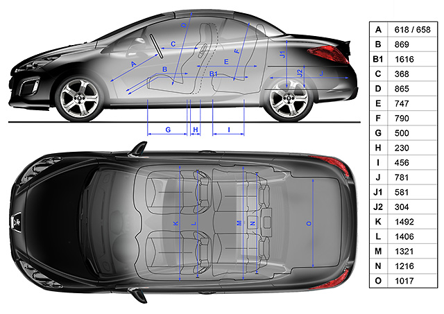 Пежо 308 CC / Peugeot 308 CC - Габаритные размеры и технические характеристики