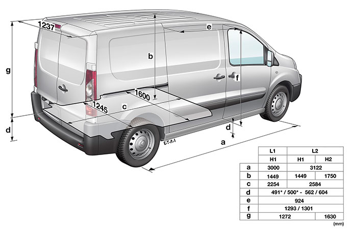 Пежо Эксперт Типи. Peugeot Expert Tepee - Габаритные размеры и технические характеристики