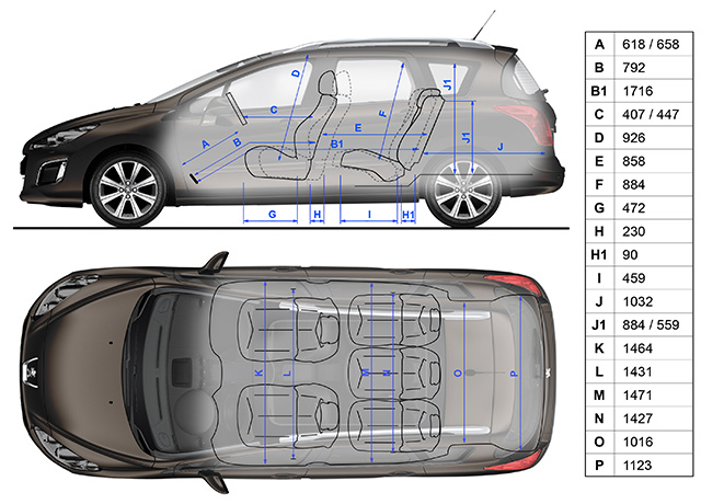 Пежо 308 / Peugeot 308 - Габаритные размеры и технические характеристики