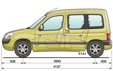 Пежо Партнер - Peugeot Partner. Габаритные размеры и технические характеристики